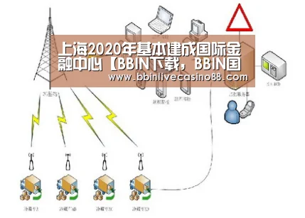 上海2020年基本建成国际金融中心【BBIN下载,BBIN国际厅,BBIN体育,BBIN电子】(图1) BBIN下载,BBIN国际厅,BBIN体育,BBIN电子