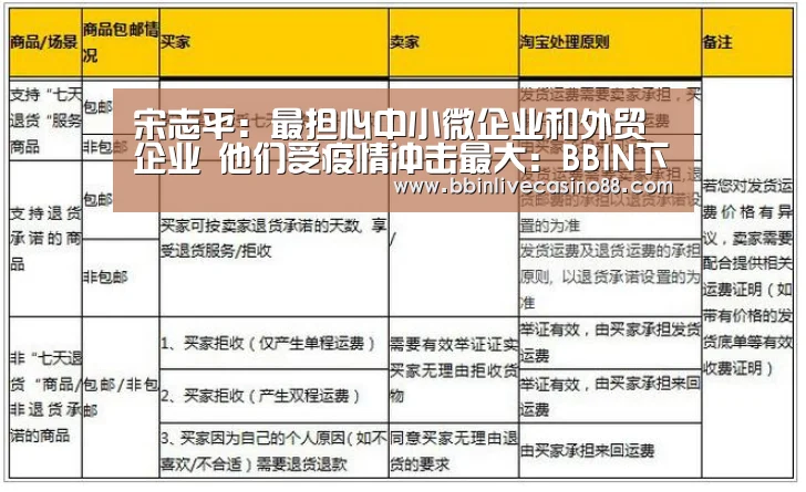 宋志平:最担心中小微企业和外贸企业 他们受疫情冲击最大:BBIN下载,BBIN国际厅,BBIN体育,BBIN电子(图1) BBIN下载,BBIN国际厅,BBIN体育,BBIN电子